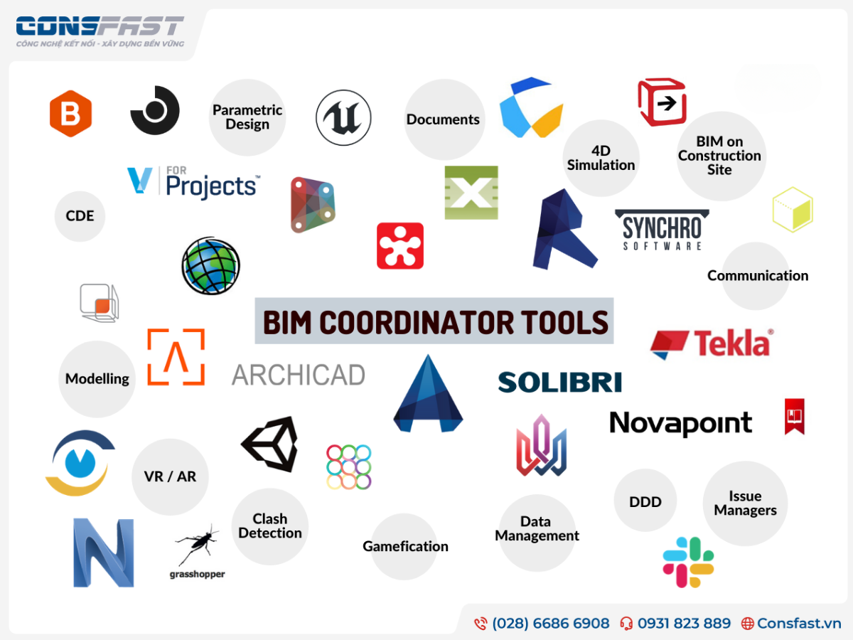 Các phần mềm BIM phổ biến hiện nay